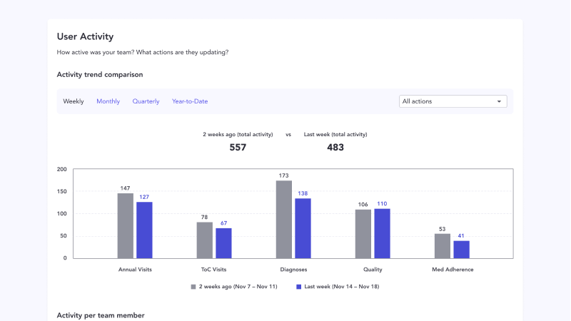Analytics Dashboard Preview